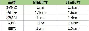 測評|無邊框開關之ABB、施耐德、西門子、羅格朗、西蒙