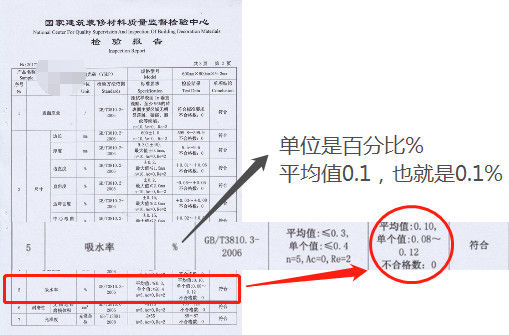 什么瓷磚好？全拋釉磚、拋光磚、?；u、通體大理石……